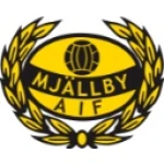 Mjällby AIF